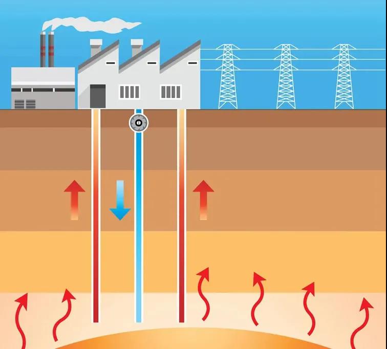 地熱資訊：業內呼吁亟待改進地熱資源稅，地大熱能你怎么看？