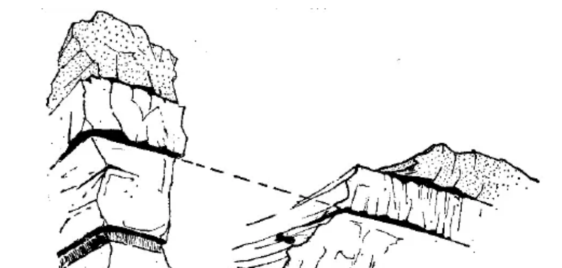 盤(pán)點(diǎn)各類(lèi)地質(zhì)地貌類(lèi)型-地?zé)豳Y源開(kāi)發(fā)-地大熱能