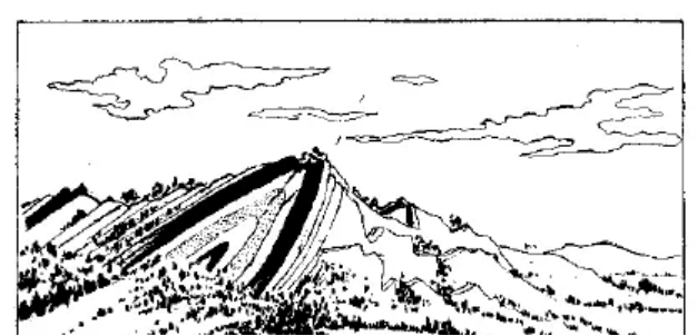 盤(pán)點(diǎn)各類(lèi)地質(zhì)地貌類(lèi)型-地?zé)豳Y源開(kāi)發(fā)-地大熱能