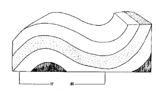 盤(pán)點(diǎn)各類(lèi)地質(zhì)地貌類(lèi)型-地?zé)豳Y源開(kāi)發(fā)-地大熱能