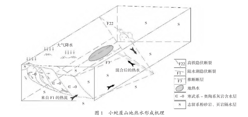 咸寧嘉魚縣石泉地熱資源勘查可行性研究-地大熱能