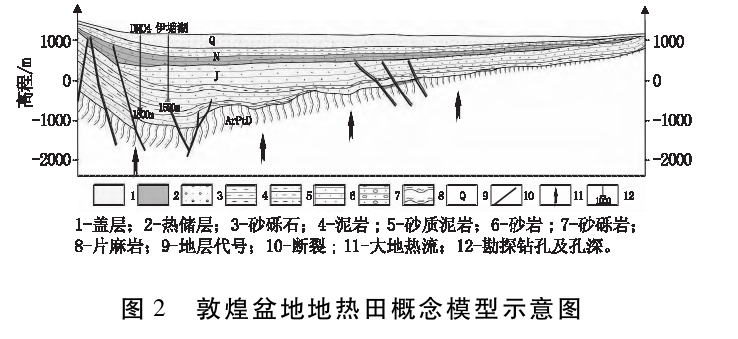 敦煌盆地地熱資源特征及開發利用方向研究-地大熱能