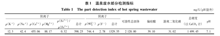溫泉廢水資源綜合利用研究進展-地熱溫泉開發利用-地大熱能