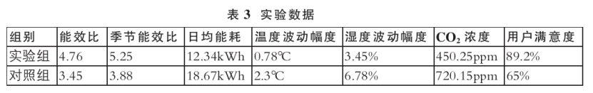 基于綠色建筑理念的暖通空調(diào)系統(tǒng)節(jié)能設(shè)計-地大熱能