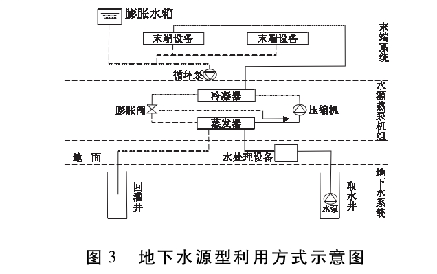 馬鞍山市淺層地熱資源現(xiàn)狀及開發(fā)利用潛力分析-地熱資源開發(fā)-地大熱能