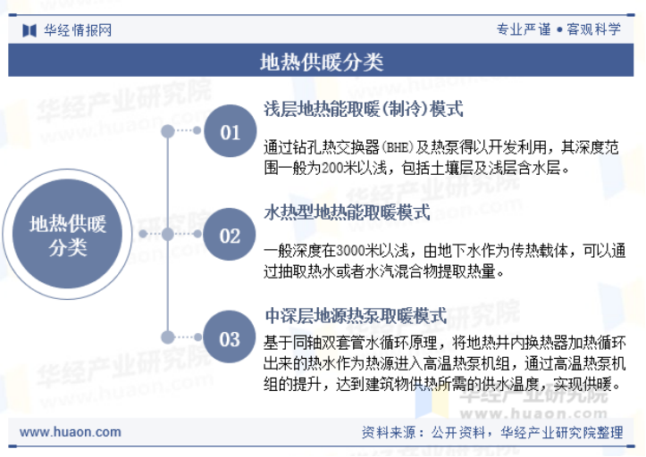 2025年中國地?zé)峁┡袠I(yè)現(xiàn)狀及展望-地?zé)衢_發(fā)利用-地大熱能