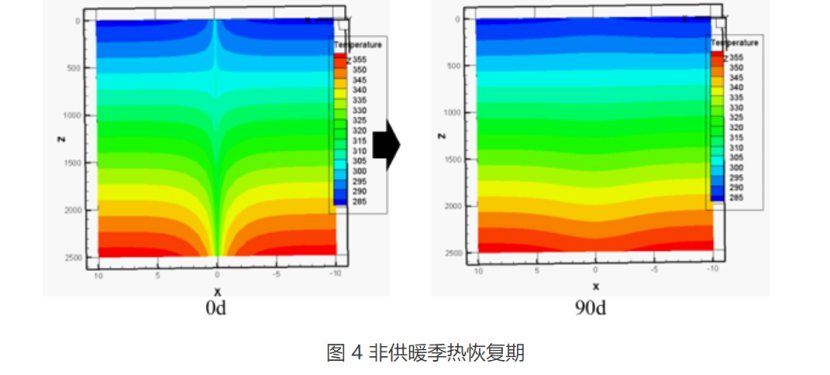 甘肅省定西市通渭縣姜家灘小學(xué)中深層無干擾地?zé)崮芄┡?xiàng)目-地大熱能
