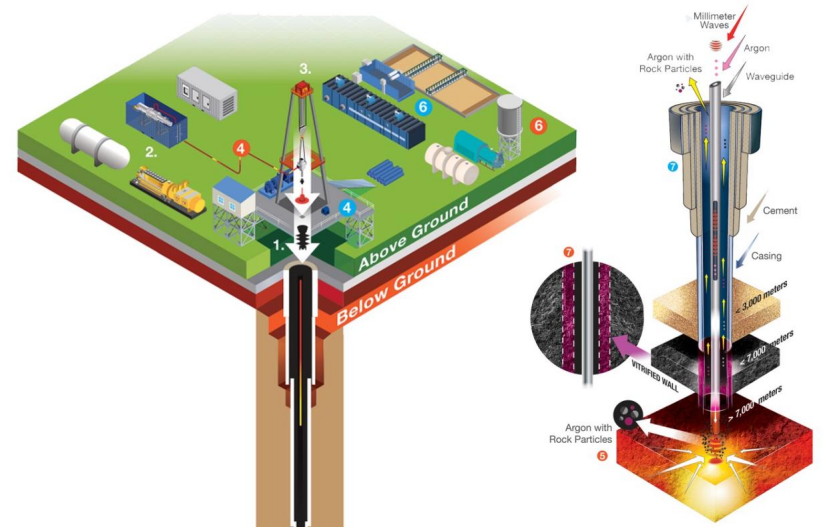 地?zé)崮埽旱叵碌臒o(wú)盡能源 全球都在使用-地?zé)衢_發(fā)利用-地大熱能