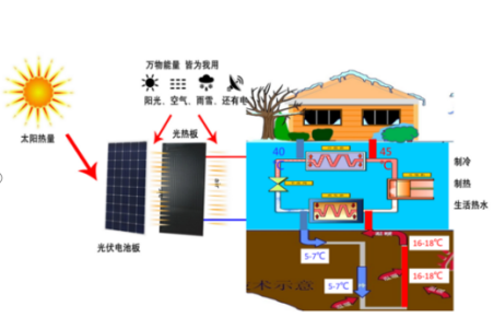 中深層地?zé)岬?項技術(shù)入選！北京2025年新能源供熱新技術(shù)清單出爐-地大熱能