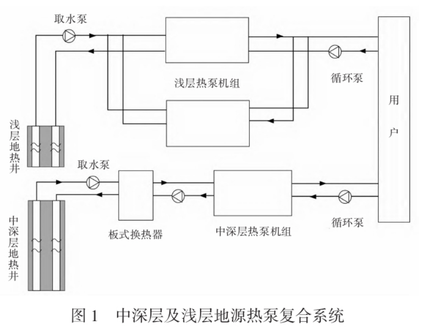 中深層及淺層地源熱泵復合系統(tǒng)的應用現狀及前景分析-地大熱能